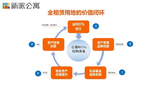 王戈宏 长租公寓新机遇——租赁用地全价值链的创造与保洁服务的深化