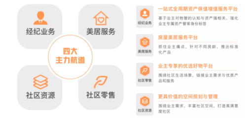 年报解读 | 远洋服务 规模突破亿方，多驱并行促进收入增长——聚焦保洁服务