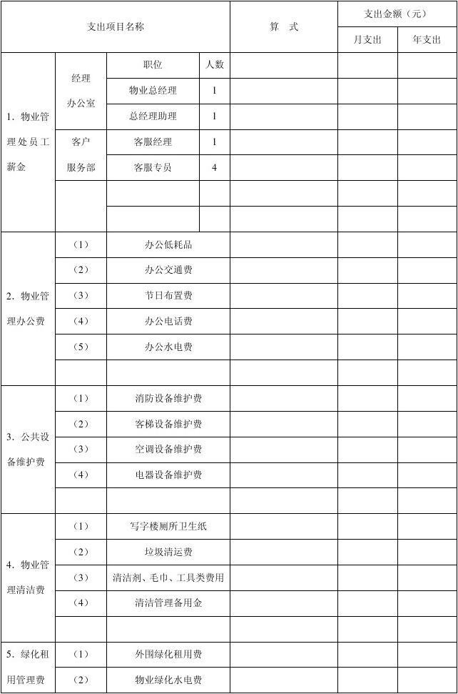 物业公司年度开支预算明细表及其管理策略
