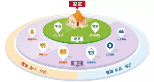 科技赋能社区 物业APP开发对物业管理创新的核心价值