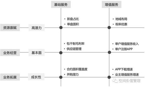 从管理抓手到品质提升 CIH中国框架下的社区物业管理评价指标与能力模型