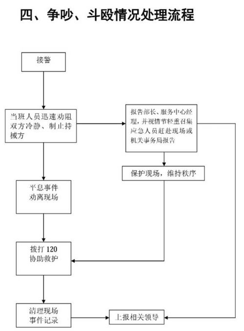 物业管理应急方案中的保洁服务流程图解析