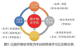 发展研究中心业界观点 物业管理行业的挑战与机遇